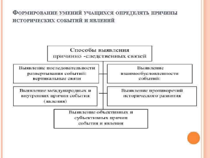 Формирование событий. Причины исторических событий. Сравнение исторических событий и явлений. Формирующие события это. Сопоставление исторических событий и явлений в пространстве.