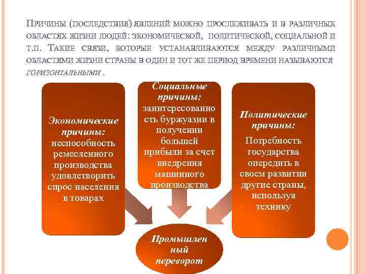 Явление то в чем сказывается обнаруживается сущность. Явления причина последствия. Причины и последствия. Общественное явление последствия. Феномены последствия и отдачи.