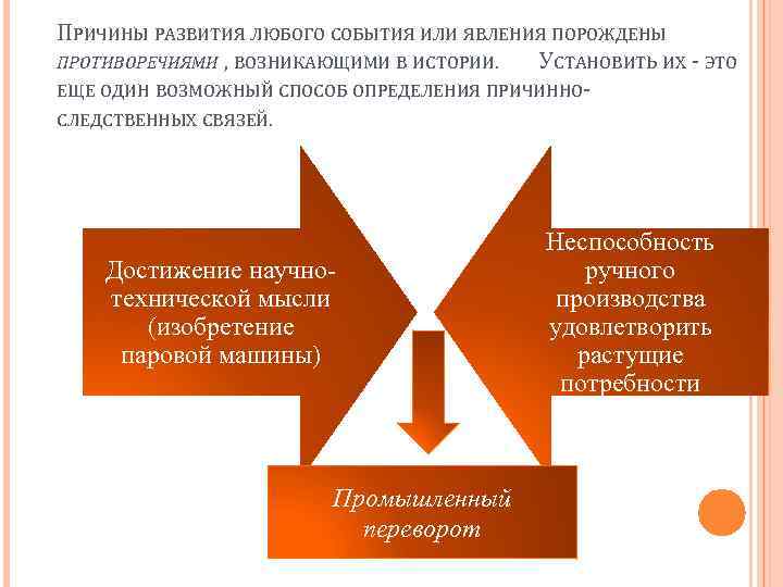 ПРИЧИНЫ РАЗВИТИЯ ЛЮБОГО СОБЫТИЯ ИЛИ ЯВЛЕНИЯ ПОРОЖДЕНЫ ПРОТИВОРЕЧИЯМИ , ВОЗНИКАЮЩИМИ В ИСТОРИИ. УСТАНОВИТЬ ИХ