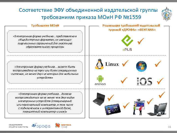 Соответствие ЭФУ объединенной издательской группы требованиям приказа МОи. Н РФ № 1559 Требования МОи.