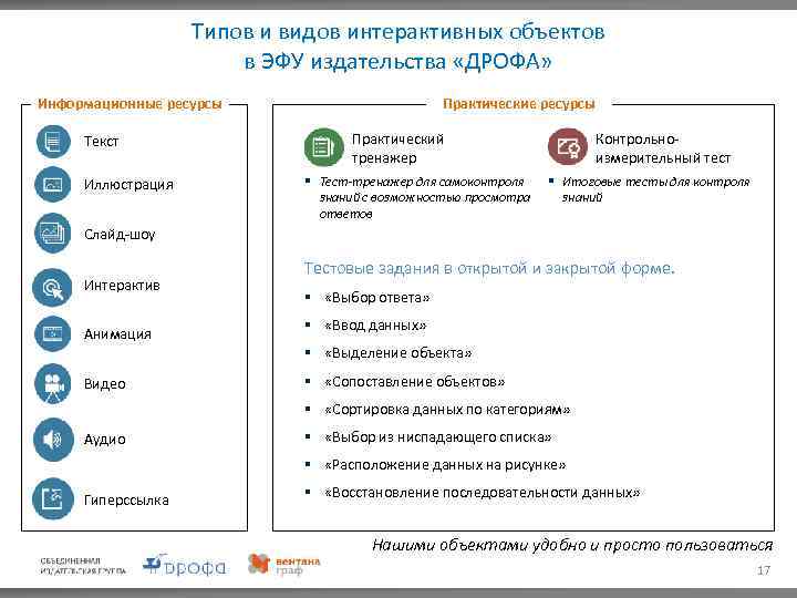 Типов и видов интерактивных объектов в ЭФУ издательства «ДРОФА» Информационные ресурсы Текст Иллюстрация Практические