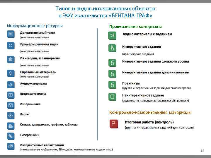 Типов и видов интерактивных объектов в ЭФУ издательства «ВЕНТАНА-ГРАФ» Информационные ресурсы Практические материалы Контрольно-измерительные