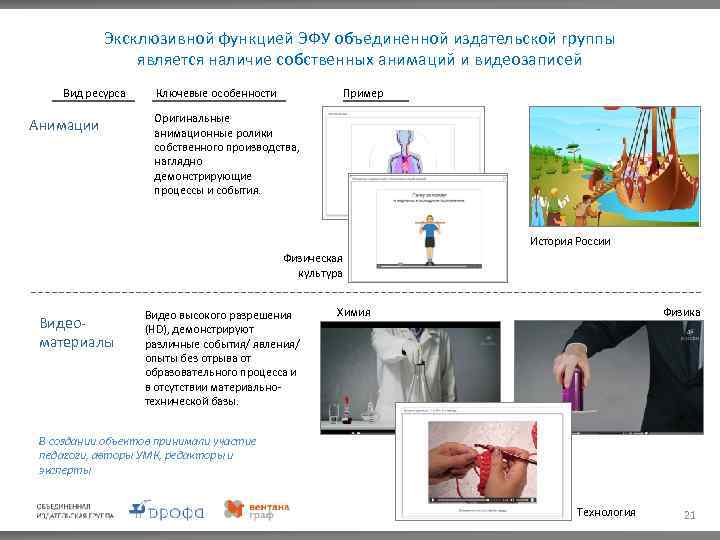 Эксклюзивной функцией ЭФУ объединенной издательской группы является наличие собственных анимаций и видеозаписей Вид ресурса