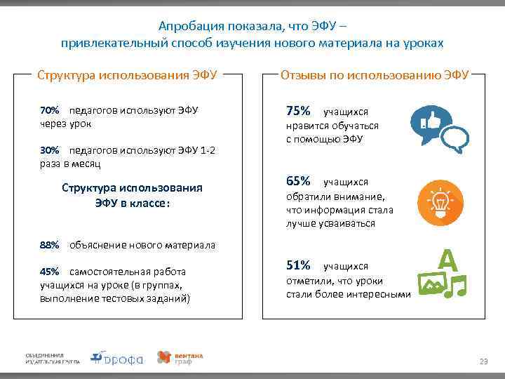 Апробация показала, что ЭФУ – привлекательный способ изучения нового материала на уроках Структура использования