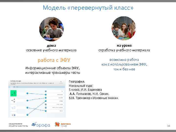 Модель «перевернутый класс» дома освоение учебного материала работа с ЭФУ Информационные объекты ЭФУ, интерактивные