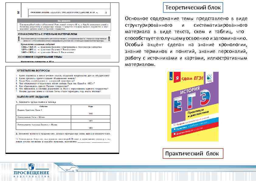 Теоретический блок Основное содержание темы представлено в виде структурированного и систематизированного материала в виде