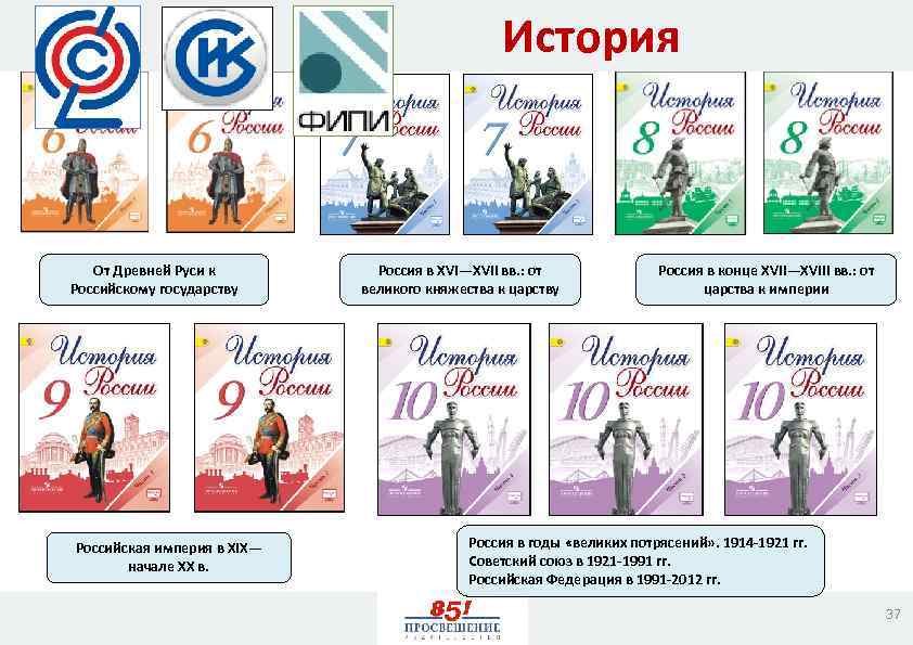 История От Древней Руси к Российскому государству Российская империя в XIX— начале XX в.