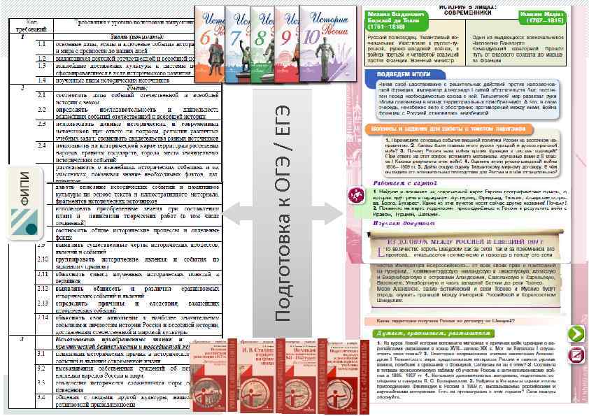 Подготовка к ОГЭ / ЕГЭ 