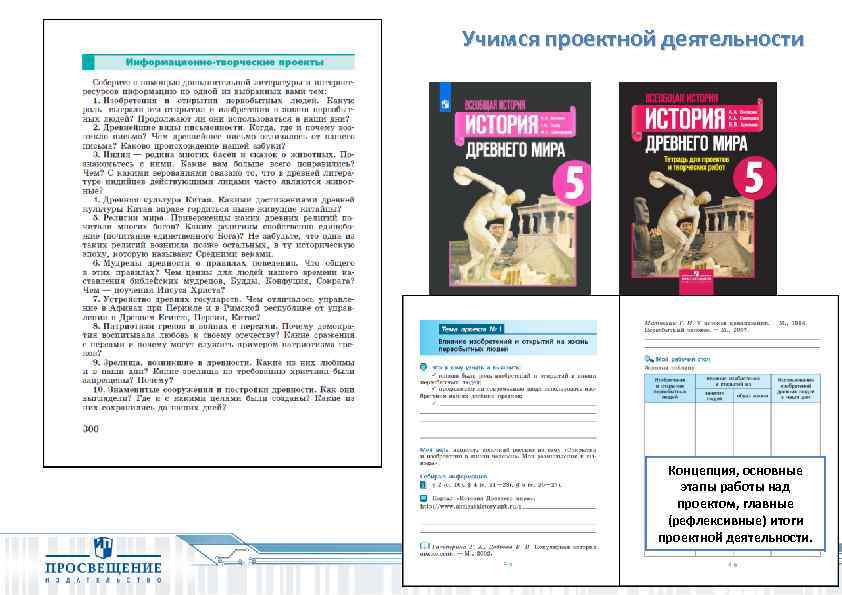 Учимся проектной деятельности Концепция, основные этапы работы над проектом, главные (рефлексивные) итоги проектной деятельности.