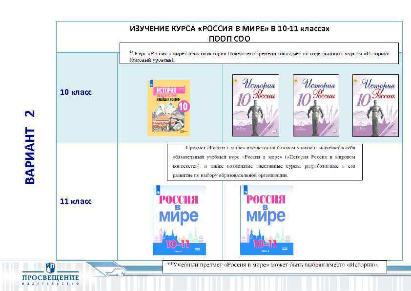 ИЗУЧЕНИЕ КУРСА «РОССИЯ В МИРЕ» В 10 -11 классах ПООП СОО ВАРИАНТ 2 10