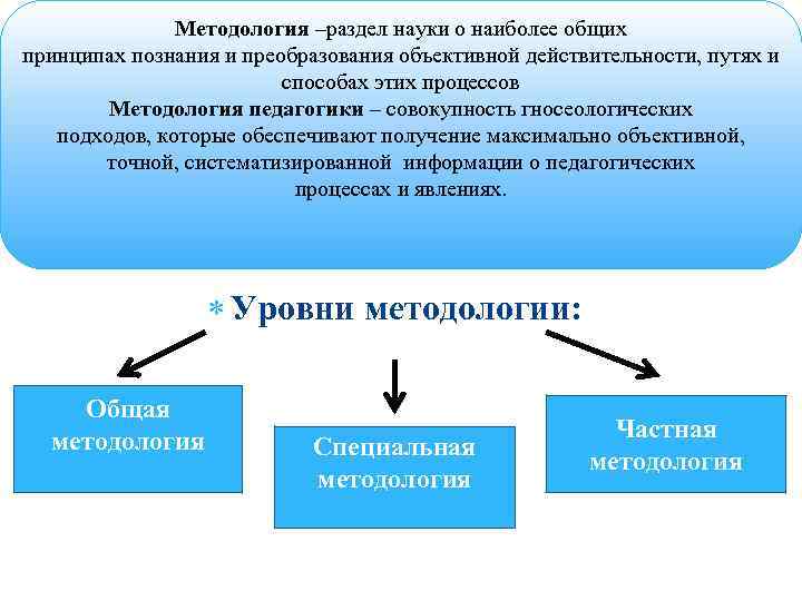 Методология –раздел науки о наиболее общих принципах познания и преобразования объективной действительности, путях и