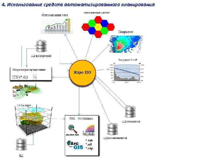 4. Использование средств автоматизированного планирования 