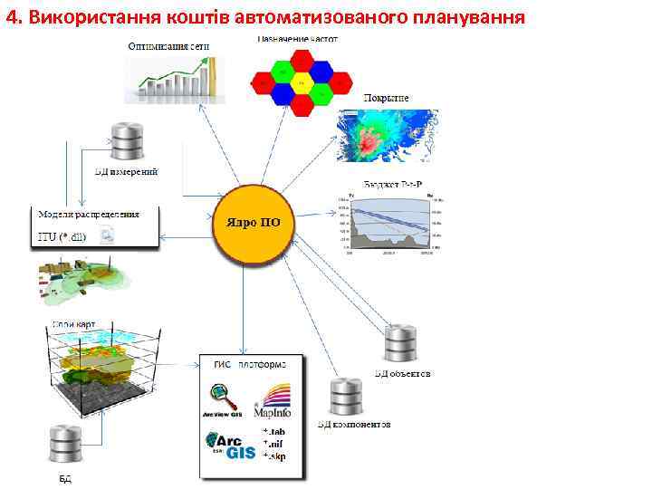 4. Використання коштів автоматизованого планування 