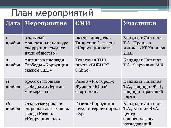 Мероприятие для сми презентация