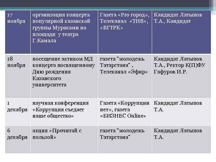 17 ноября организация концерта популярной казанской группы Мураками на площади у театра Г. Камала