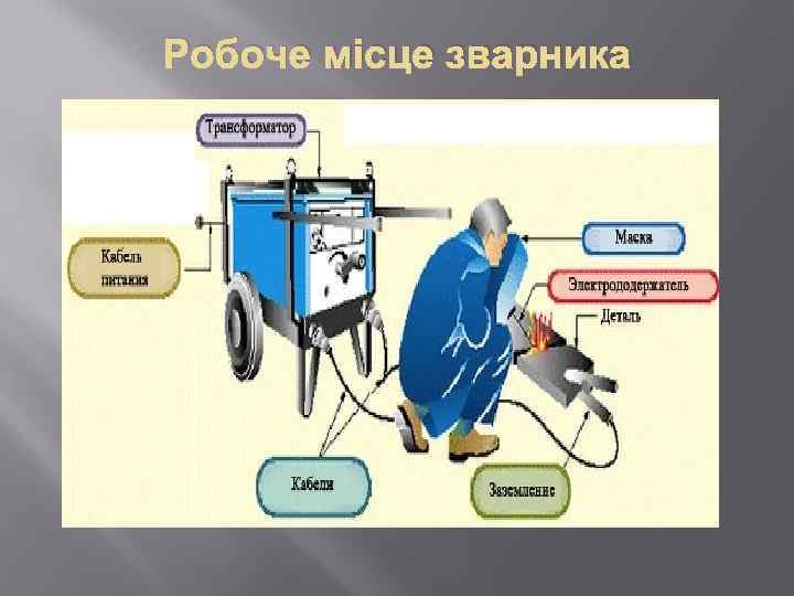 Робоче місце зварника 