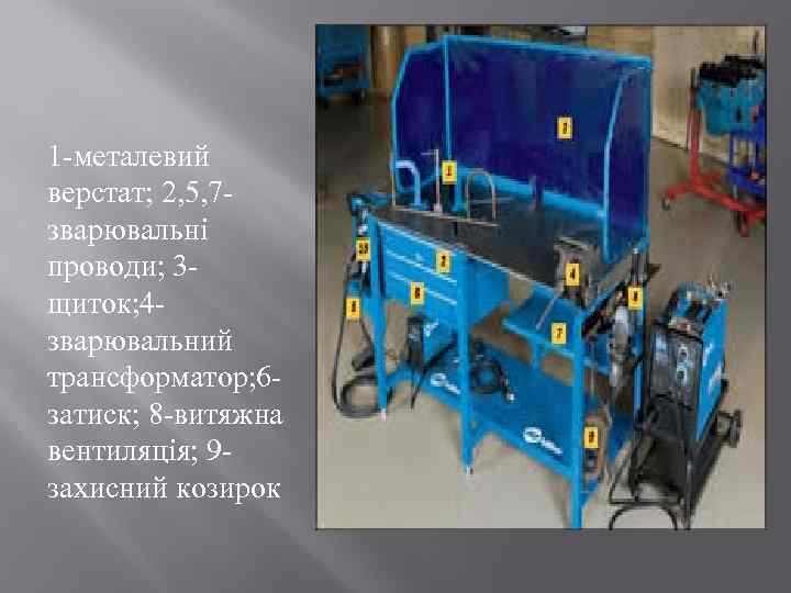 1 -металевий верстат; 2, 5, 7 зварювальні проводи; 3 щиток; 4 зварювальний трансформатор; 6