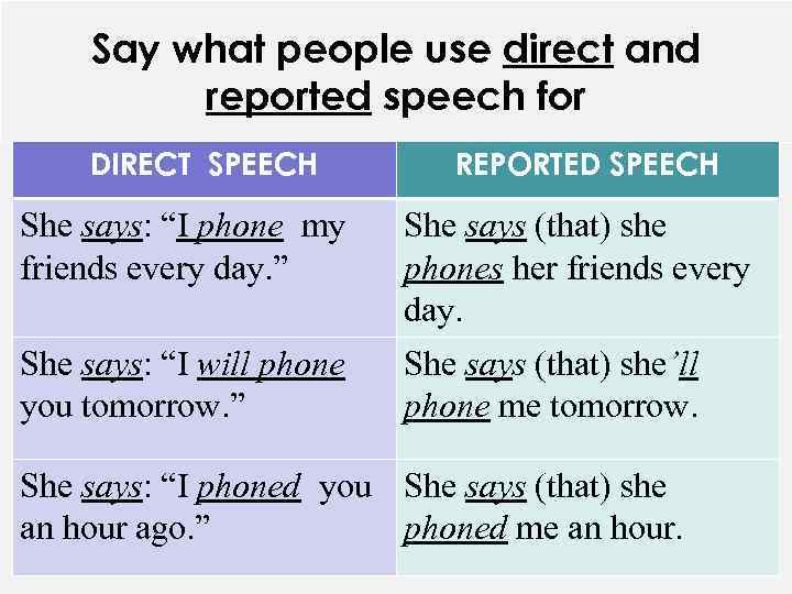 Say what people use direct and reported speech for DIRECT SPEECH REPORTED SPEECH She