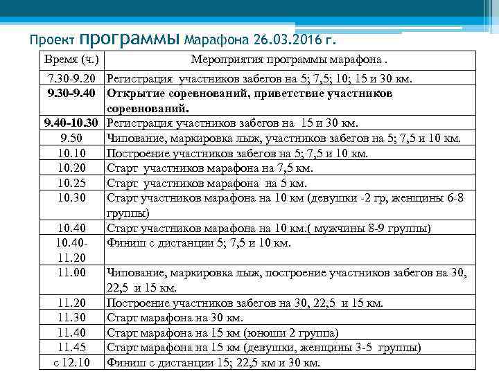 Проект программы Марафона 26. 03. 2016 г. Время (ч. ) Мероприятия программы марафона. 7.