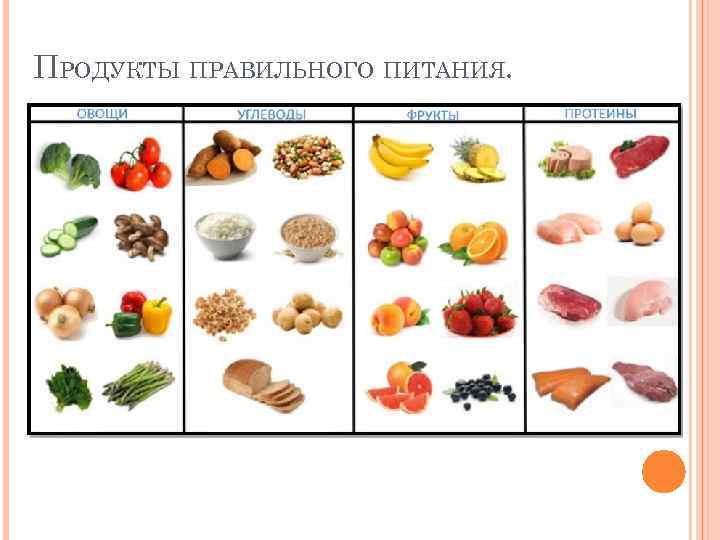 ПРОДУКТЫ ПРАВИЛЬНОГО ПИТАНИЯ. 