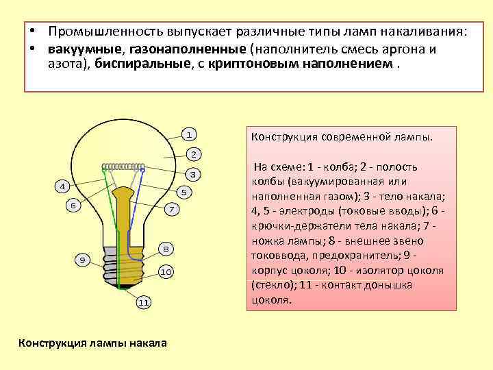 Какой газ находиться. Газонаполненные лампы схема. Какие ГАЗЫ применяются для наполнения колб ламп накаливания. Срок службы лампы накаливания. ГАЗ для заполнения ламп накаливания.