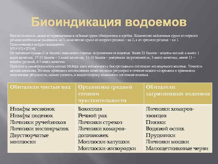 Биоиндикация водоемов Нужно отметить, какие из приведенных в таблице групп обнаружены в пробах. Количество