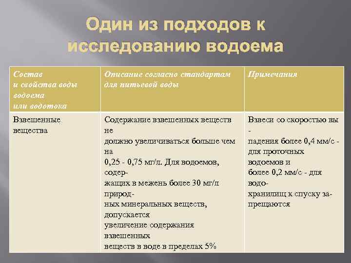 Один из подходов к исследованию водоема Состав и свойства воды водоема или водотока Описание