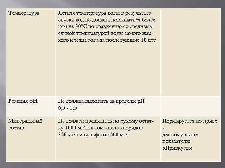 Температура Летняя температура воды в результате спуска вод не должна повышаться более чем на