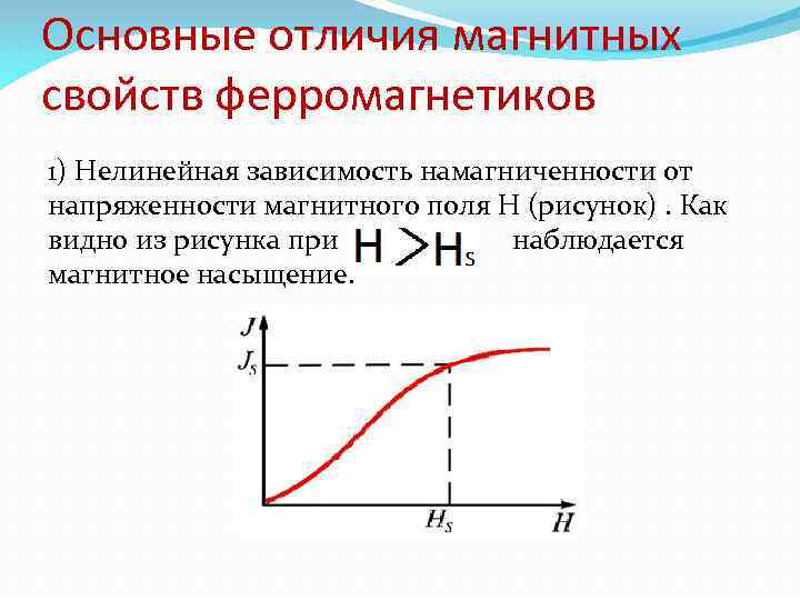 На рисунке представлены графики отражающие характер зависимости модуля намагниченности