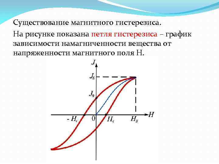 Существование магнитного гистерезиса. На рисунке показана петля гистерезиса – график зависимости намагниченности вещества от