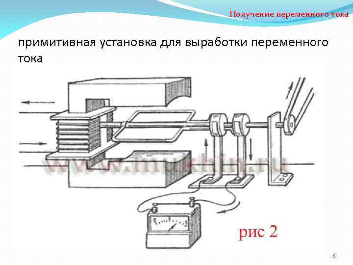 Получение переменного тока примитивная установка для выработки переменного тока 6 