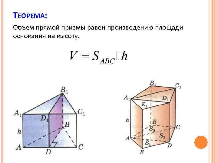 ТЕОРЕМА: Объем прямой призмы равен произведению площади основания на высоту. 