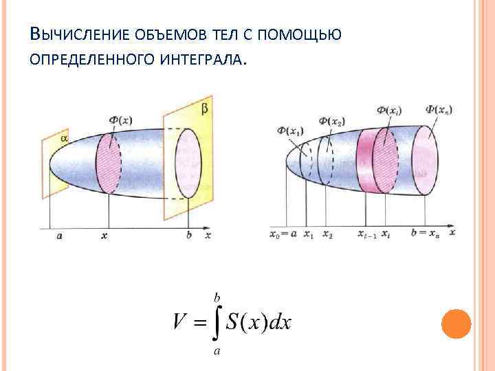 Вычисление объемов тел с помощью определенного интеграла 11 класс презентация