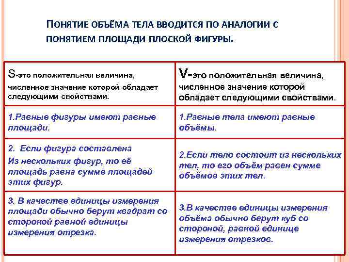 ПОНЯТИЕ ОБЪЁМА ТЕЛА ВВОДИТСЯ ПО АНАЛОГИИ С ПОНЯТИЕМ ПЛОЩАДИ ПЛОСКОЙ ФИГУРЫ. S-это положительная величина,