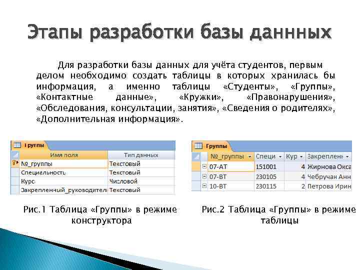 Этапы разработки базы даннных Для разработки базы данных для учёта студентов, первым делом необходимо