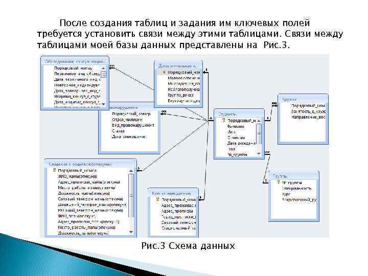 После создания таблиц и задания им ключевых полей требуется установить связи между этими таблицами.