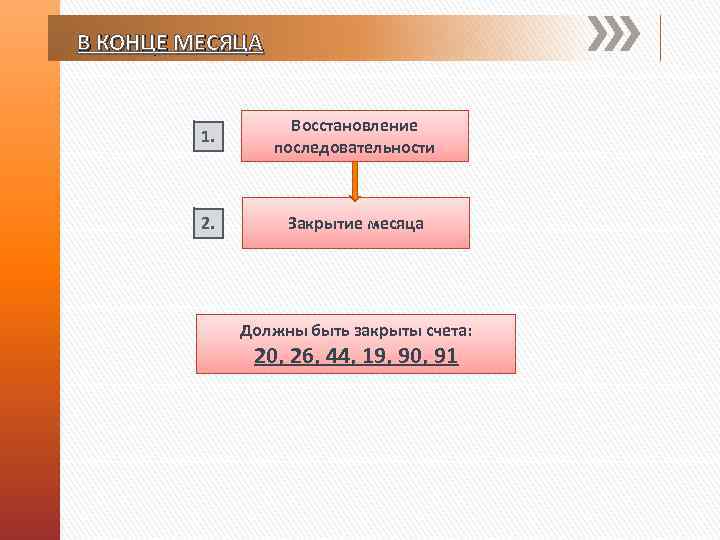 В КОНЦЕ МЕСЯЦА 1. Восстановление последовательности 2. Закрытие месяца Должны быть закрыты счета: 20,