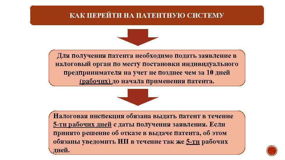 КАК ПЕРЕЙТИ НА ПАТЕНТНУЮ СИСТЕМУ Для получения патента необходимо подать заявление в налоговый орган