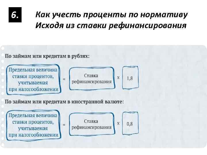6. Как учесть проценты по нормативу Исходя из ставки рефинансирования 