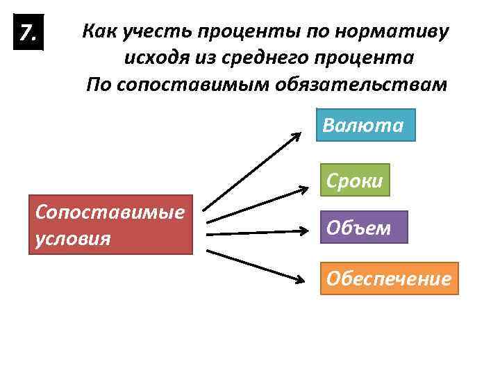 7. Как учесть проценты по нормативу исходя из среднего процента По сопоставимым обязательствам Валюта