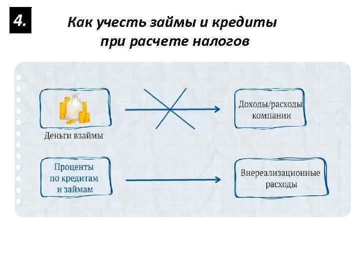 4. Как учесть займы и кредиты при расчете налогов 