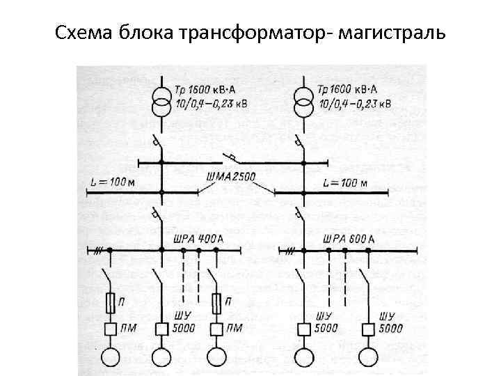 Доклад схема распределения энергии в современной квартире