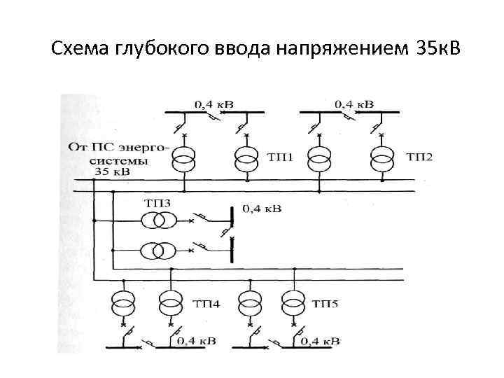 Магистральная схема электроснабжения