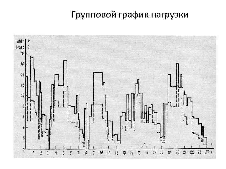 Групповой график нагрузки 