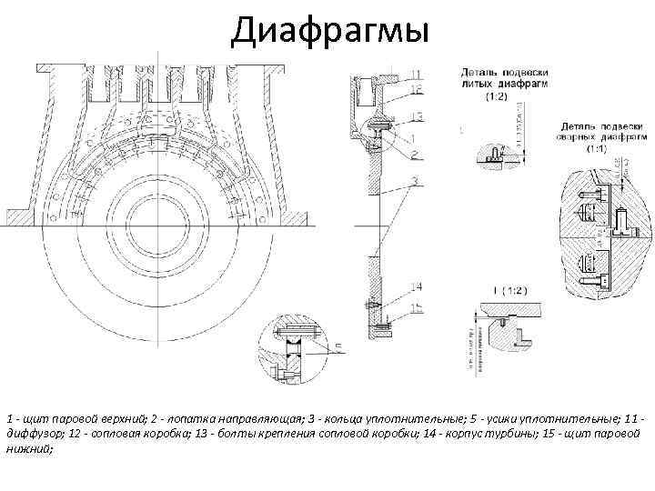 Номинальная мощность турбины