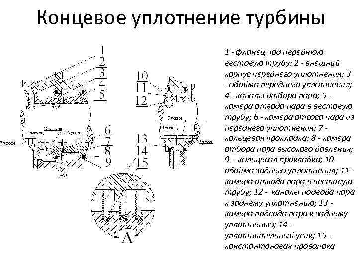 Назовите прием уплотнения