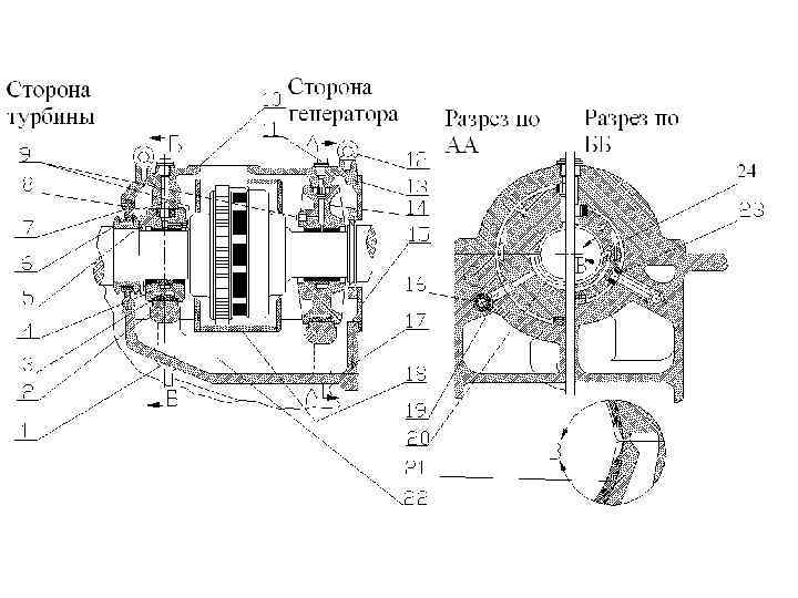 Номинальная мощность турбины