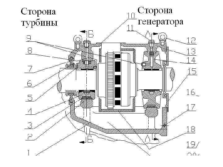 Номинальная мощность турбины