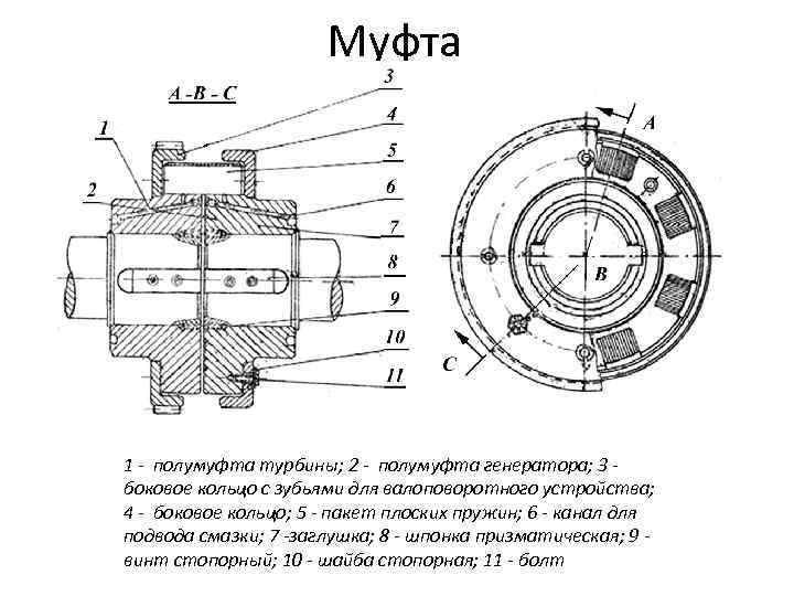 Муфта 1 - полумуфта турбины; 2 - полумуфта генератора; 3 боковое кольцо с зубьями