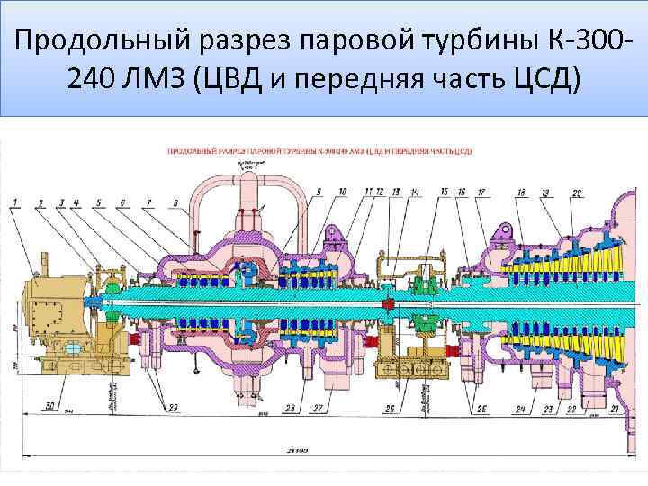 Номинальная мощность турбины